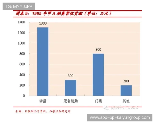 职业体育赛事中门票动态定价策略的博弈平衡 职业体育赛事中门票动态定价策略的博弈平衡